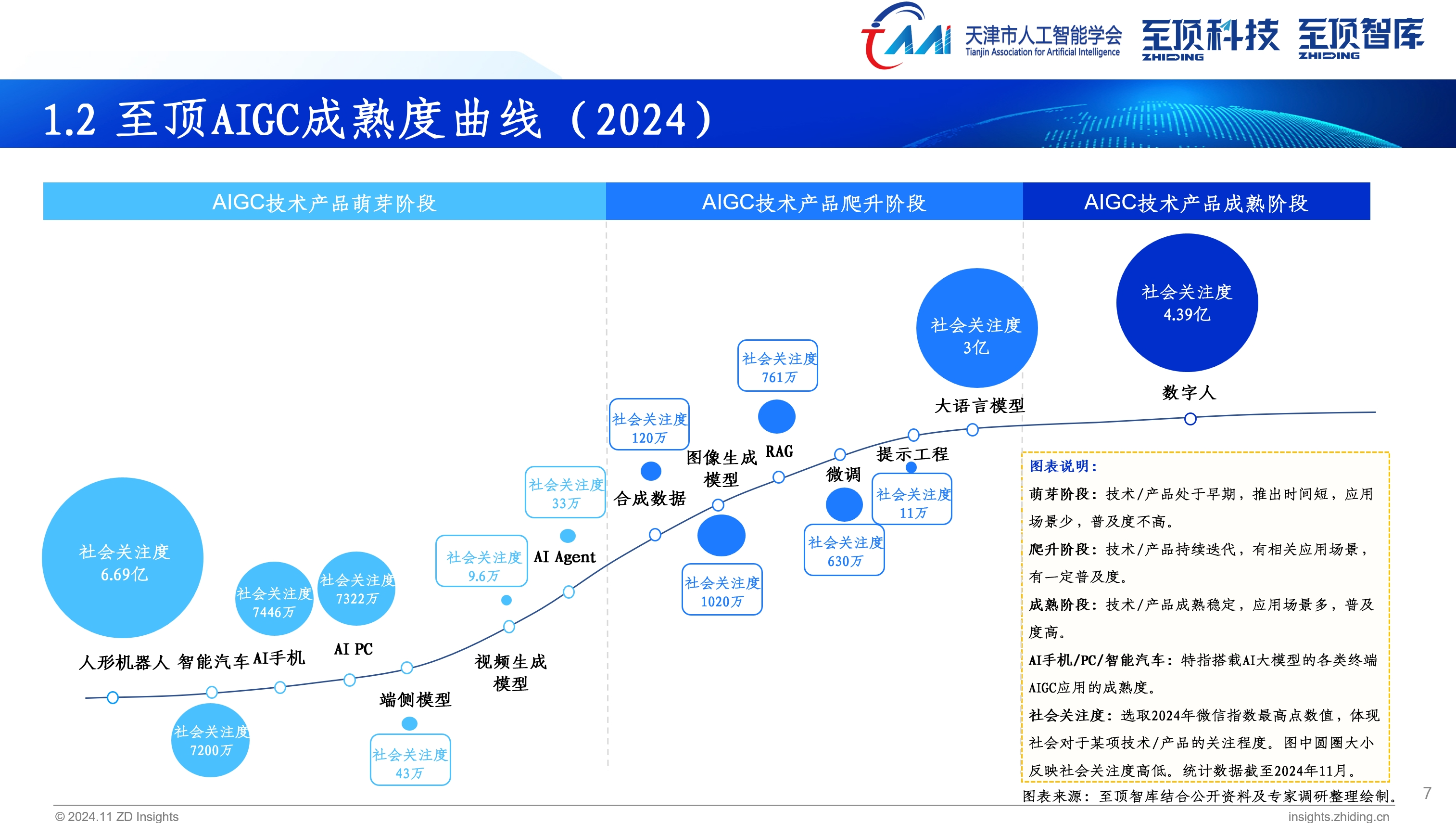 2024全球AIGC产业全景图谱及报告重磅发布_产业_工联网