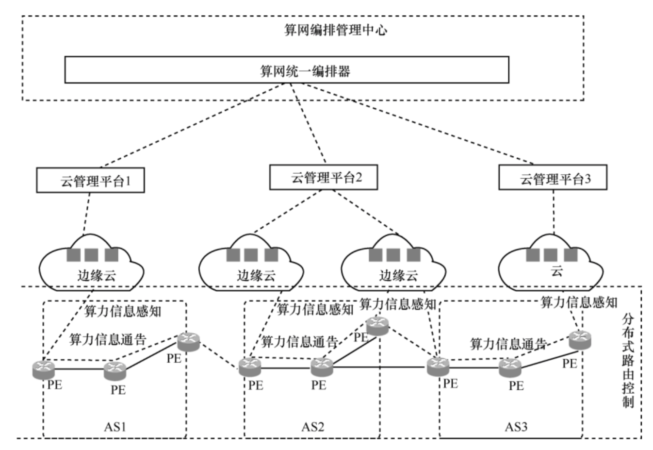 段晓东详解《中国移动算力网络白皮书》：三阶段实现算网一体发展 - 中国移动 — C114通信网
