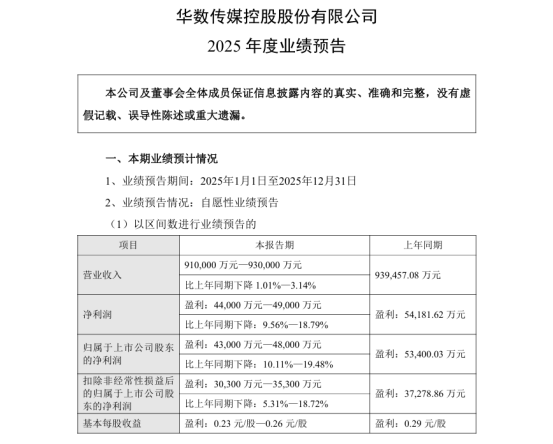 1773220597501040712.png 最高亏损13.5亿!广电上市公司发布2025年业绩预告561.png