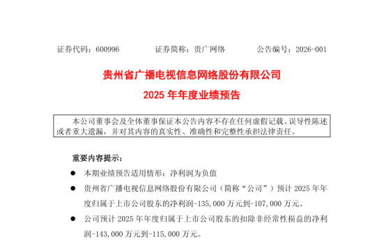 1773220650702044086.png 最高亏损13.5亿!广电上市公司发布2025年业绩预告1229.png